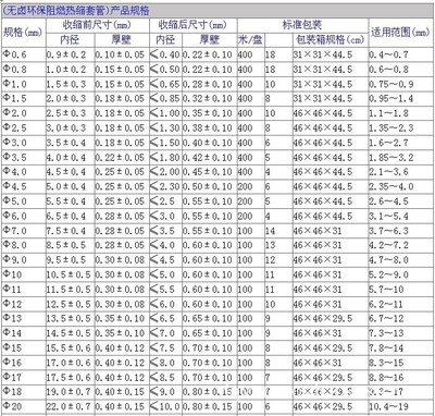 Φ2.0 UL认证黑色热缩管 阻燃环保绝缘套管的可靠选择